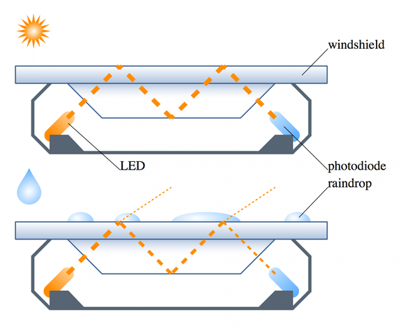 Rain Sensor schematic1